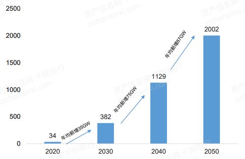 2021年風(fēng)電行業(yè)發(fā)展研究報告 自然科學(xué)研究和試驗(yàn)發(fā)展的驅(qū)動與突破